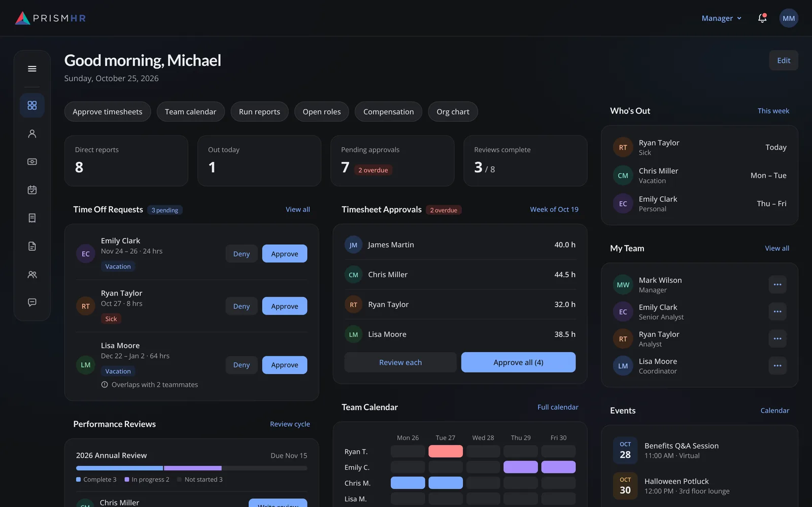 Manager dashboard: team stats, time-off requests with approve and deny, timesheet approvals, performance reviews, a team calendar, who’s out and upcoming events.